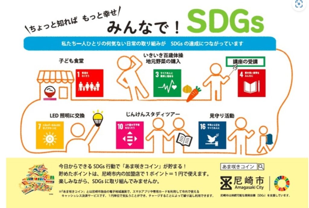 尼崎市　みんなで！SDGｓ模式図